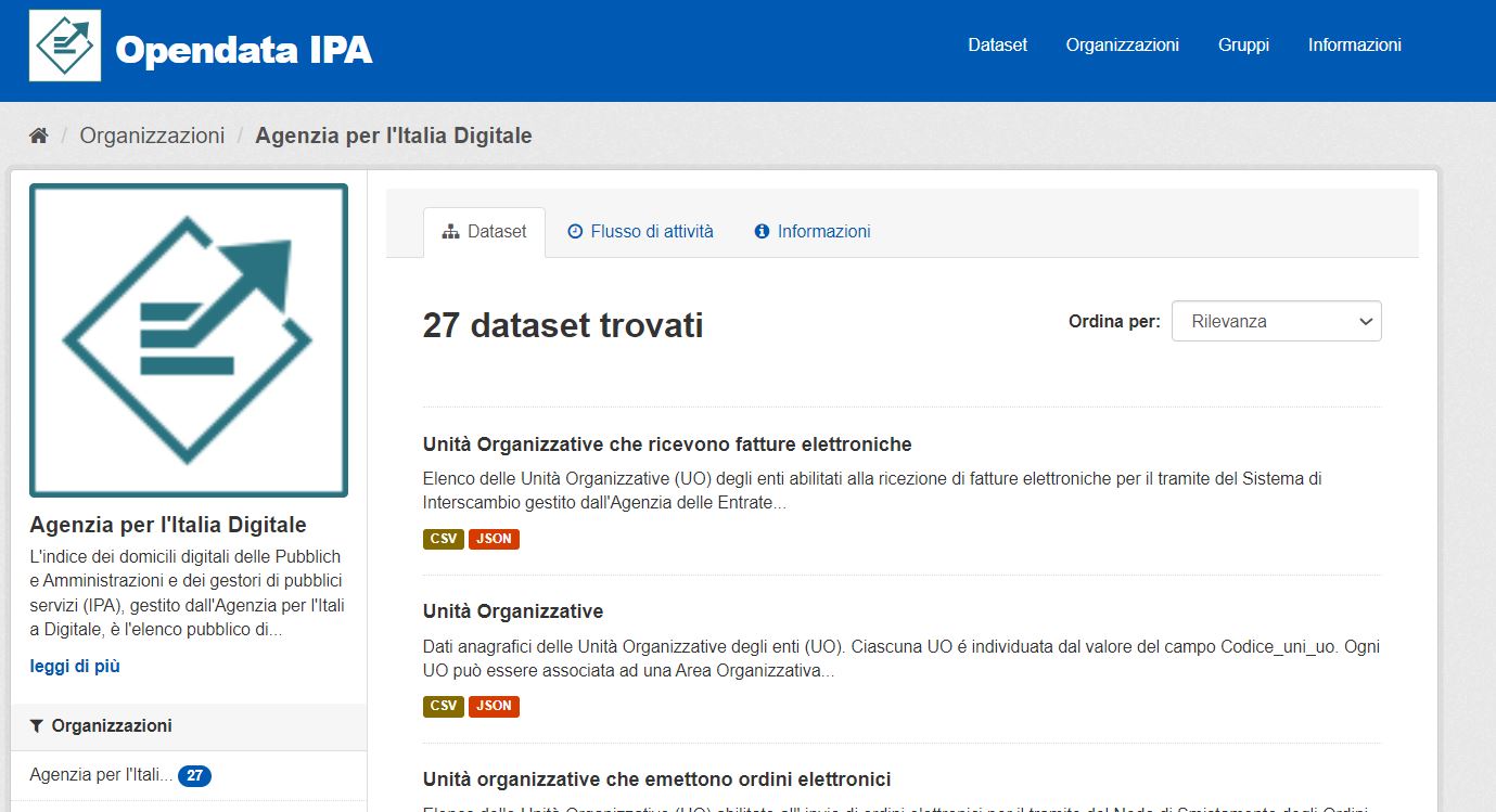 Scheda organizzazioni - dataset